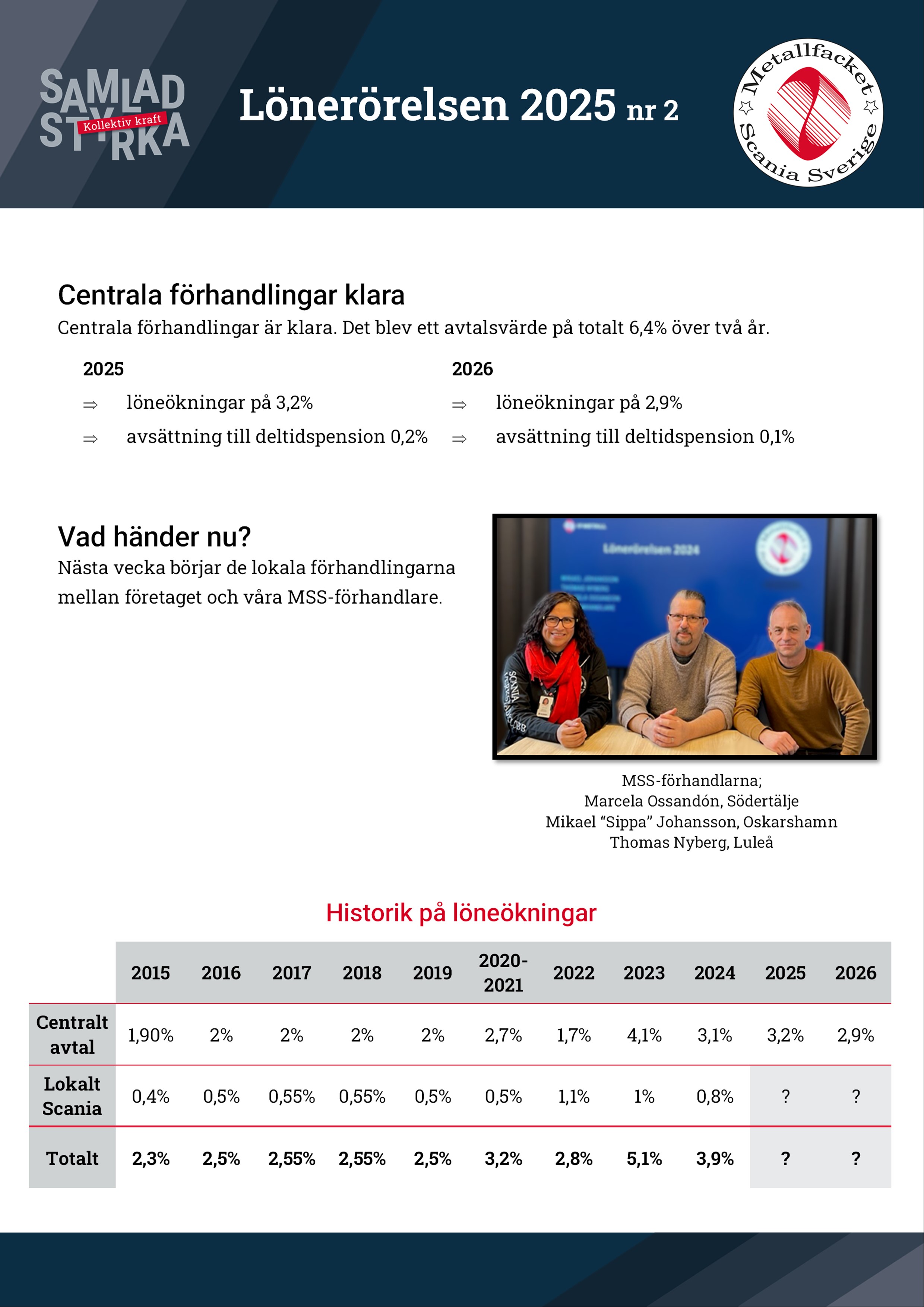 Lön2025_2