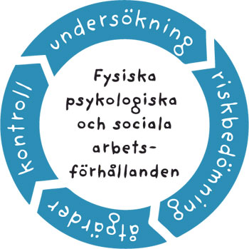 SAM-cirkeln
