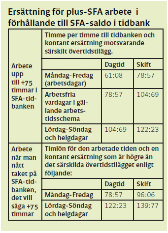 Ersättningstabell för SFA-arbete